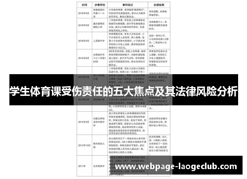 学生体育课受伤责任的五大焦点及其法律风险分析