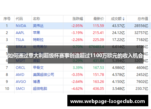 如何通过意大利超级杯赛事创造超过1100万欧元的收入机会