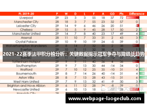 2021-22赛季法甲积分榜分析：关键数据揭示冠军争夺与降级战趋势