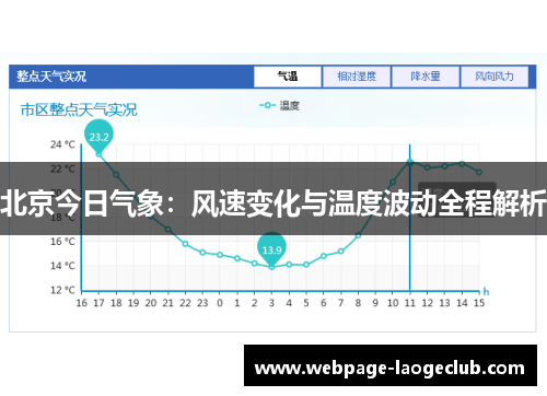 北京今日气象：风速变化与温度波动全程解析