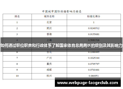 如何通过职位职责和行政体系了解国家体育总局局长的级别及其影响力