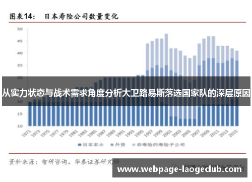 从实力状态与战术需求角度分析大卫路易斯落选国家队的深层原因