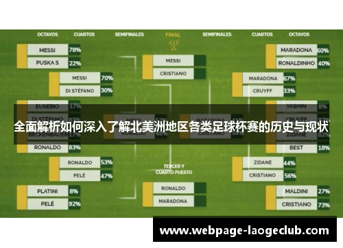全面解析如何深入了解北美洲地区各类足球杯赛的历史与现状