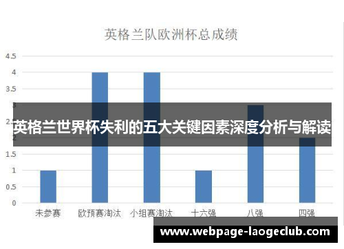 英格兰世界杯失利的五大关键因素深度分析与解读