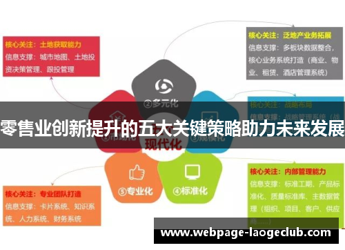 零售业创新提升的五大关键策略助力未来发展