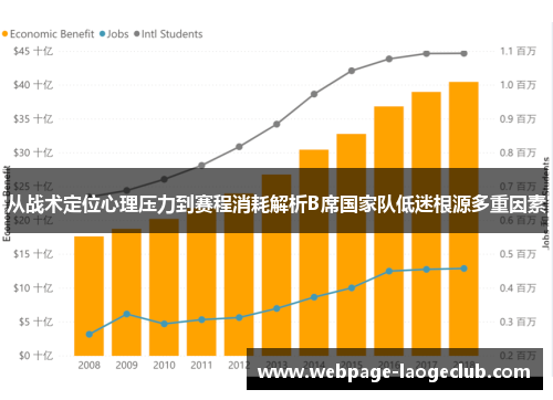 从战术定位心理压力到赛程消耗解析B席国家队低迷根源多重因素