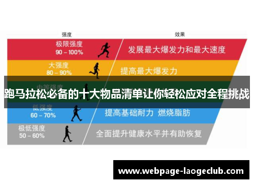 跑马拉松必备的十大物品清单让你轻松应对全程挑战